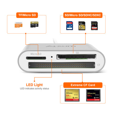 What is Card Reader?