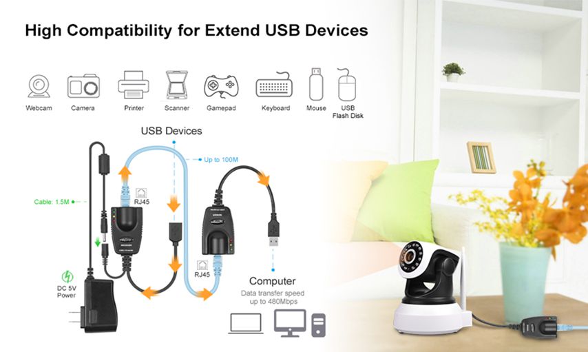 What is an Ethernet Extender