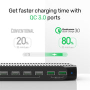 10 Ports USB Charging Station 96W with 2 QC 3.0