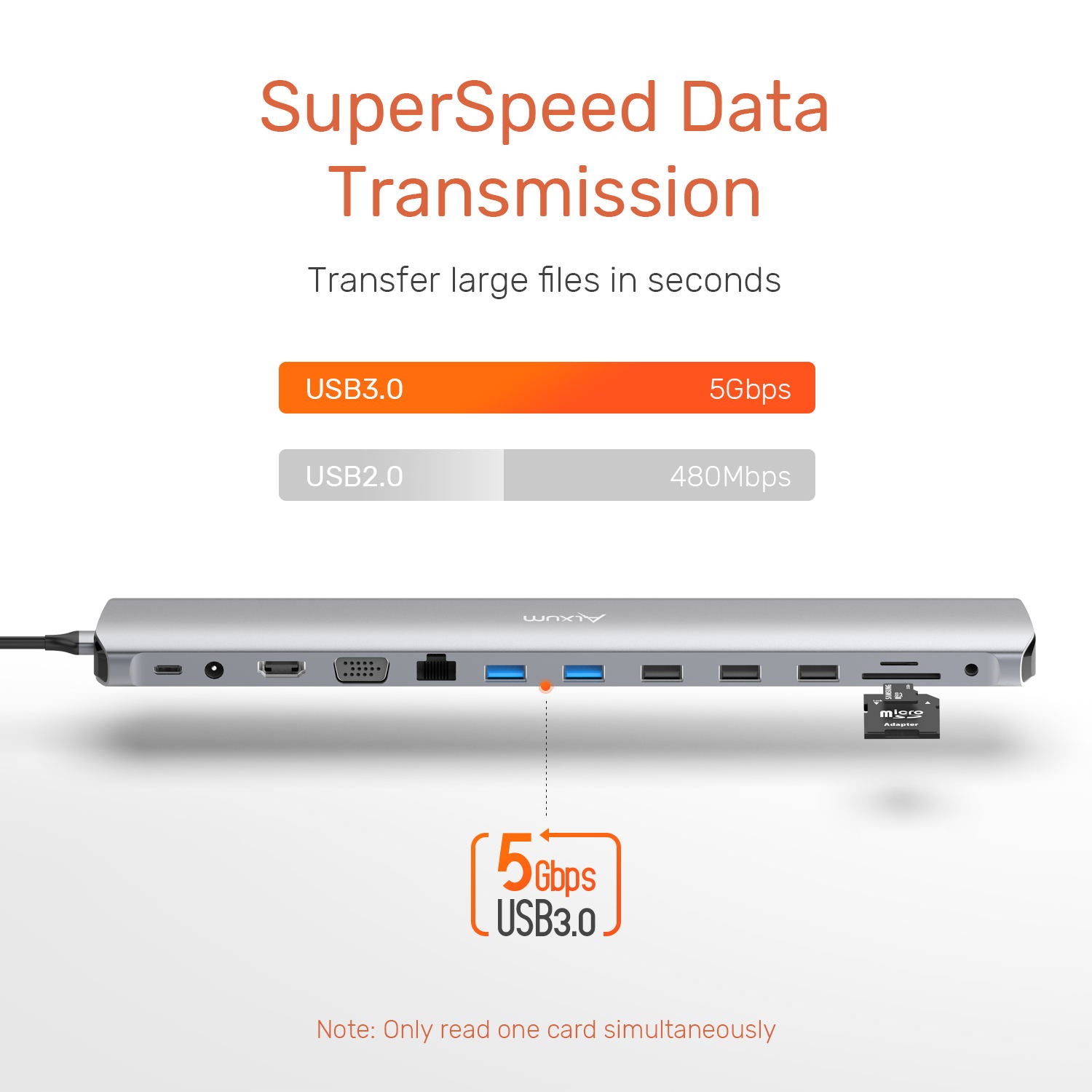 12-in-1 Dual Monitor USB C Hub