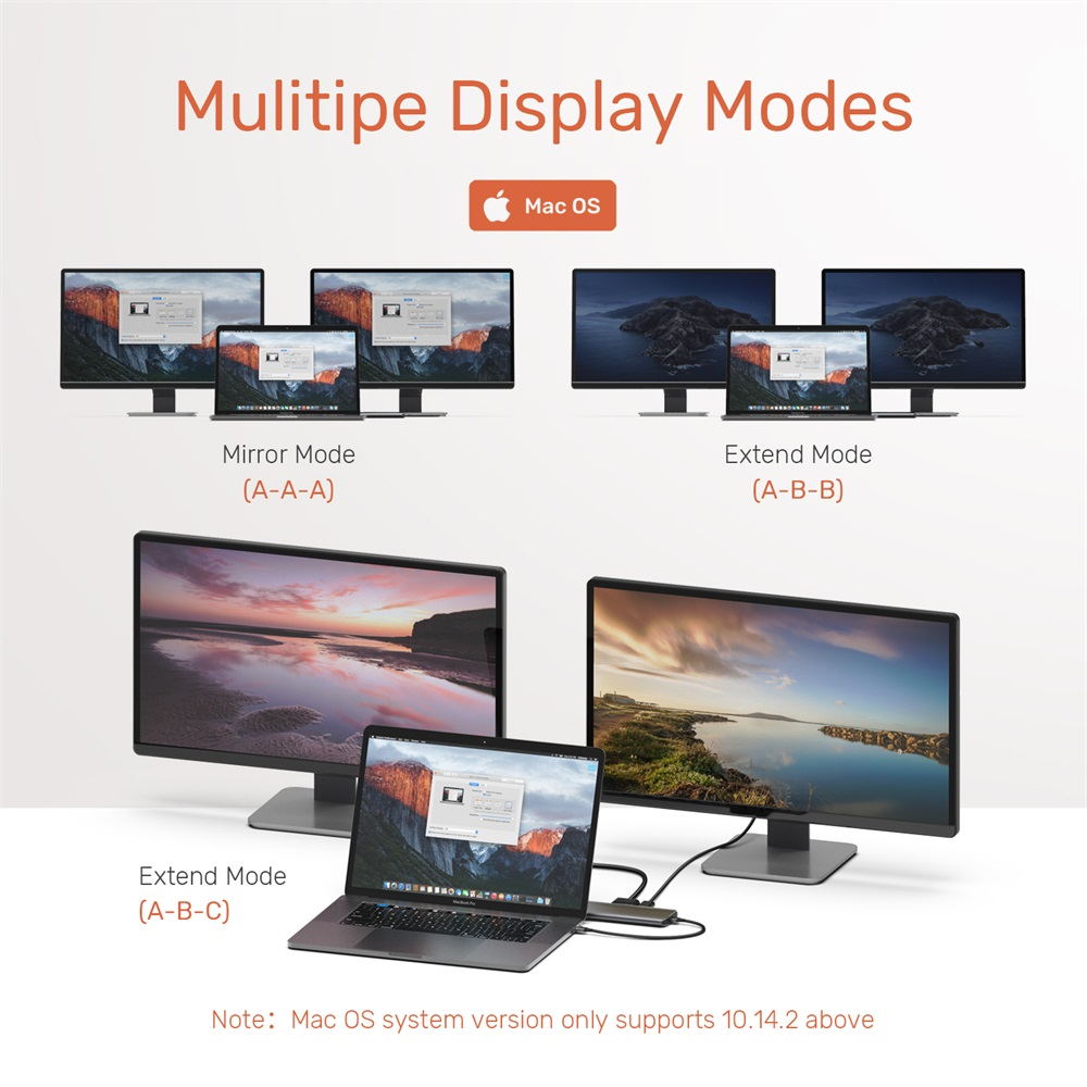 12-in-1 Dual Monitor USB C Hub