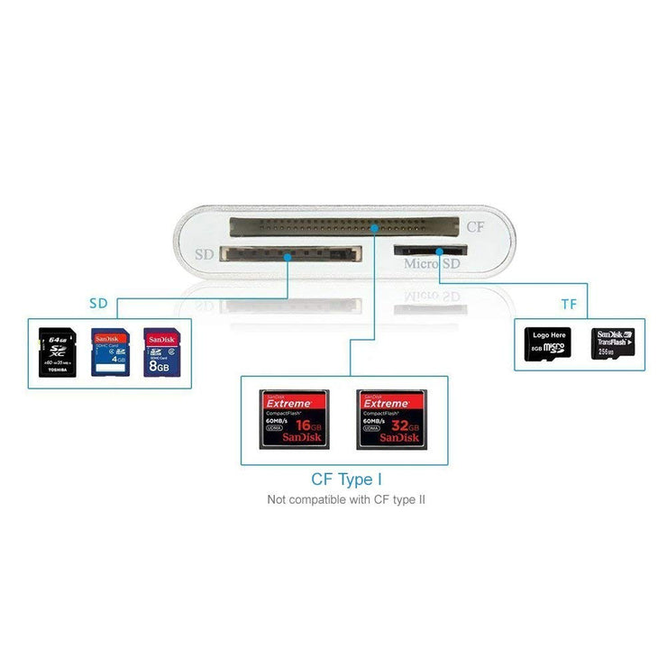 CF Card Reader WEme