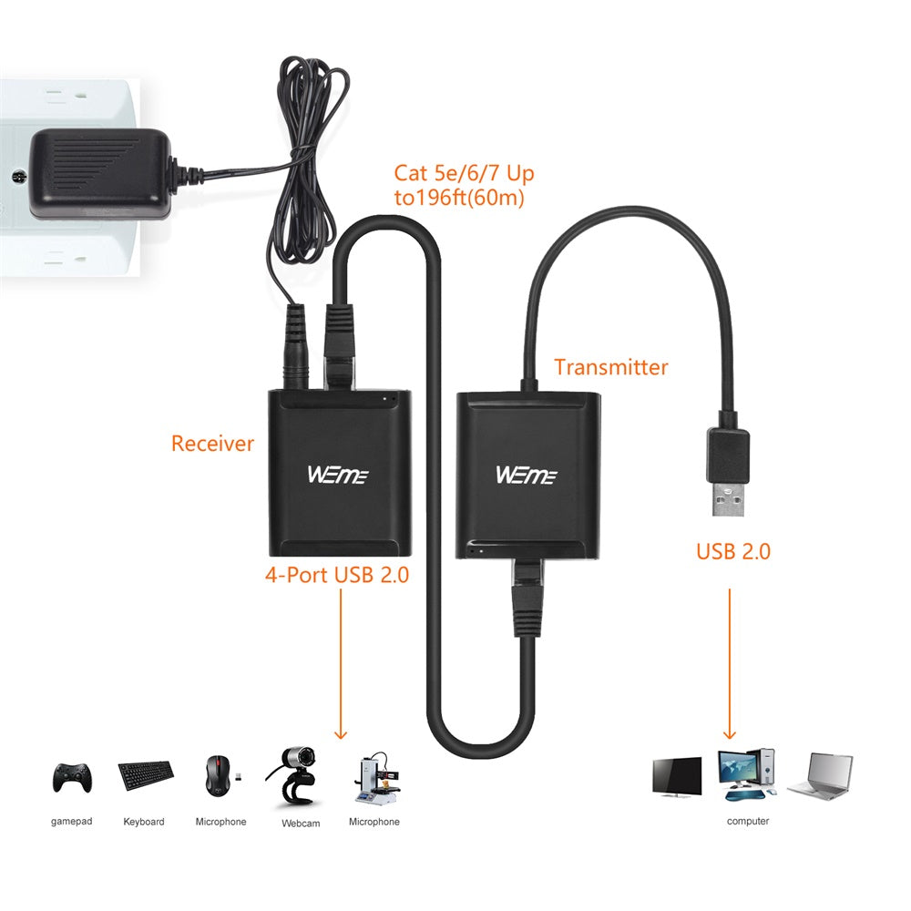 USB 2.0 Ethernet Extender Hub 4-Port Over Cat5 Cat5e Cat6 (60M 196FT)