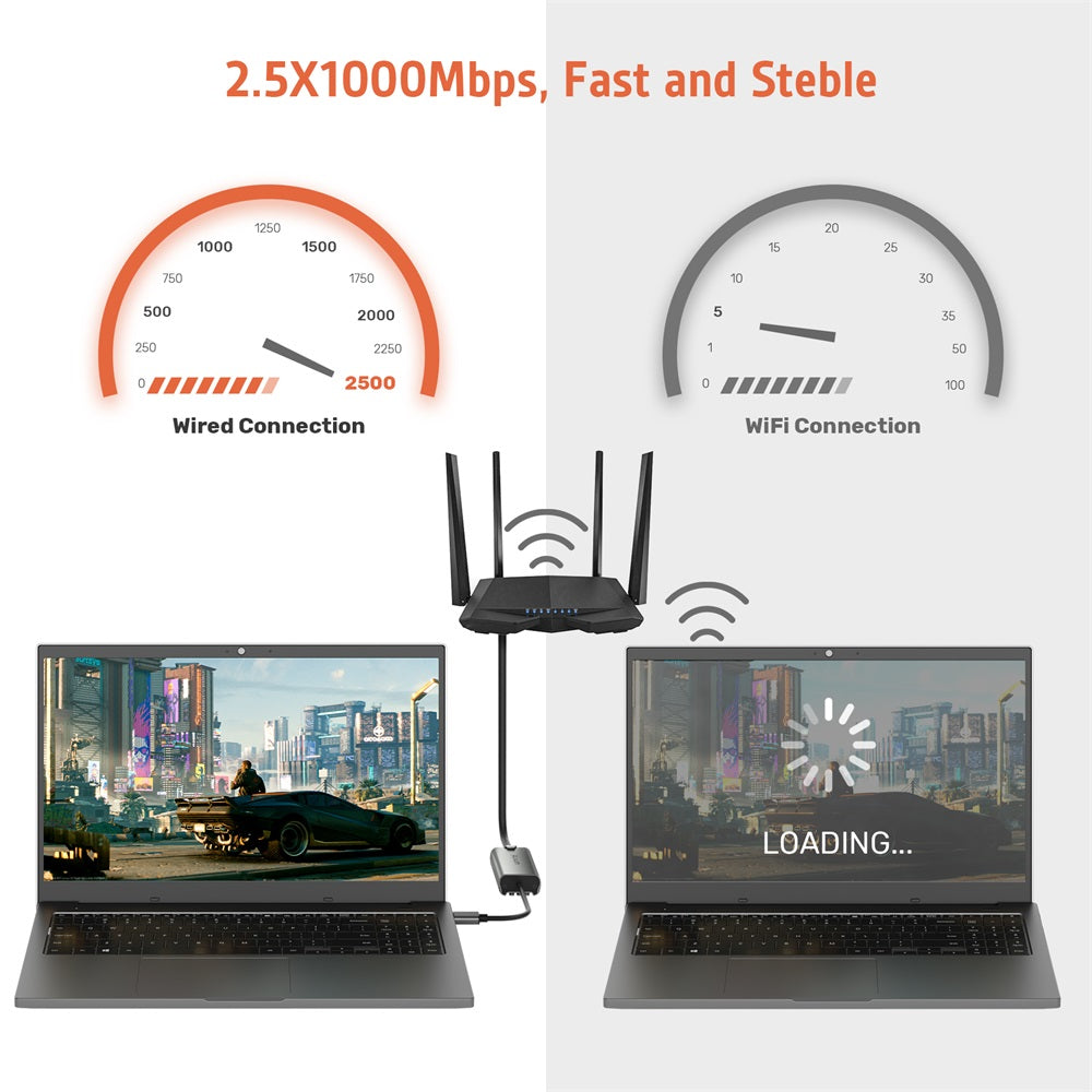 USB A to 2.5G Ethernet Adapter