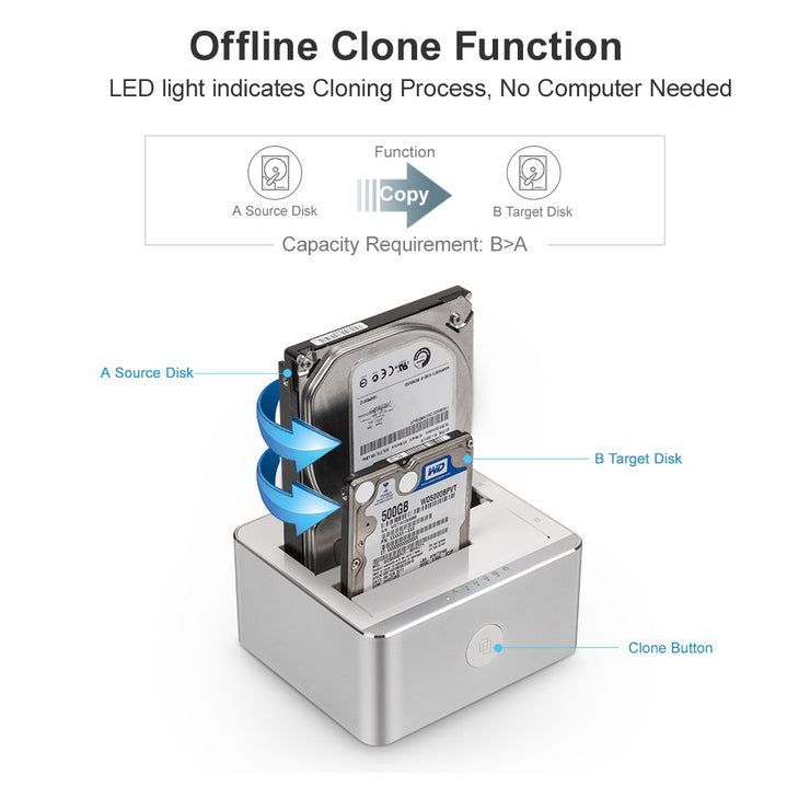 USB 3.0 Hard Drive Docking Station Offline Clone 