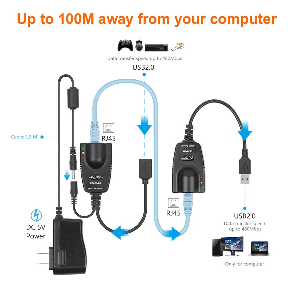USB 2.0 Ethernet Extender to RJ45 Over Cat55E6 (100M328FT)