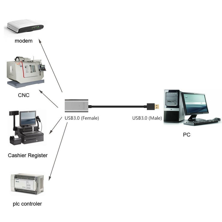 USB Extension Cable WEme