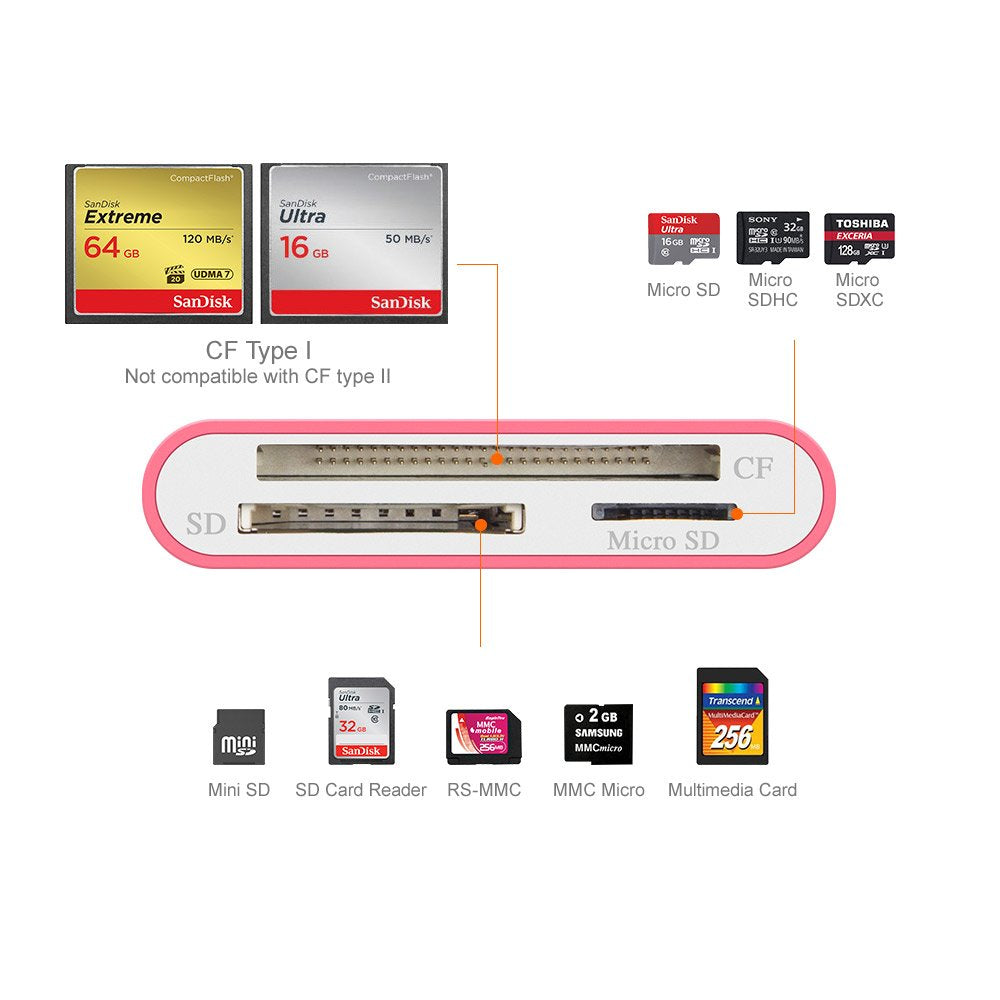 USB SD Card Reader USB 3.0 CF/SD/TF with OTG Adapter (Rose RED)